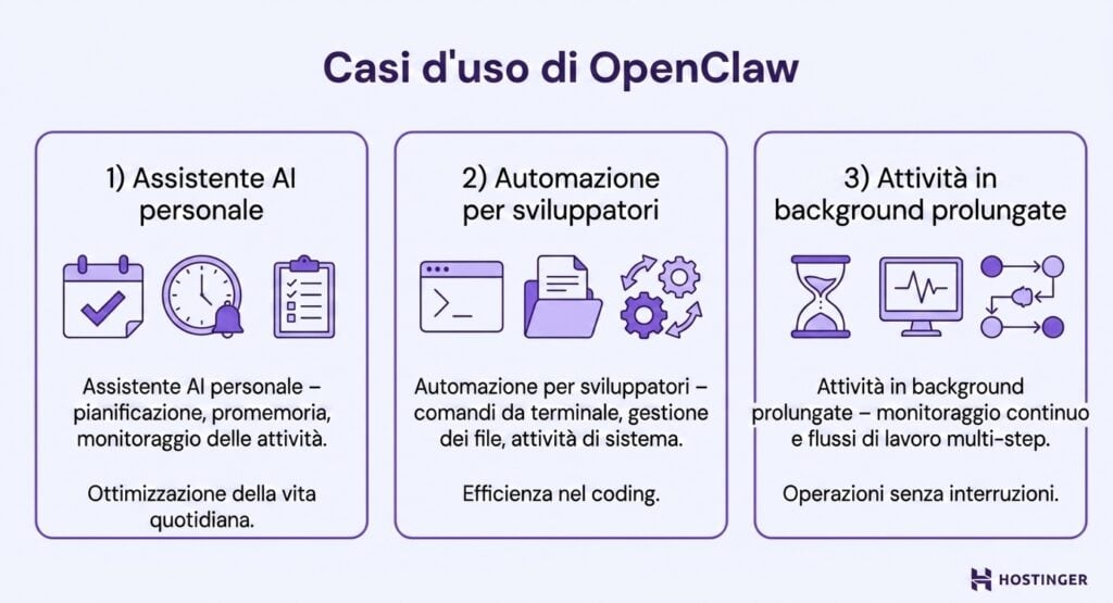 Illustrazione visiva di ciò che puoi fare con OpenClaw