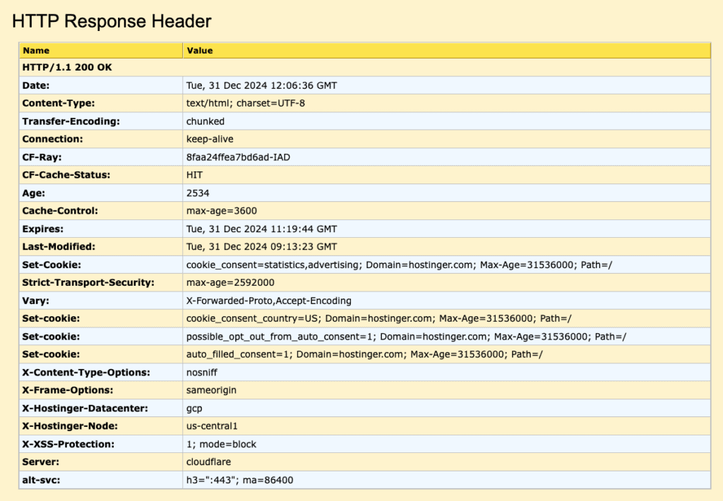 L’intestazione della risposta HTTP di una pagina mostrata in Websniffer