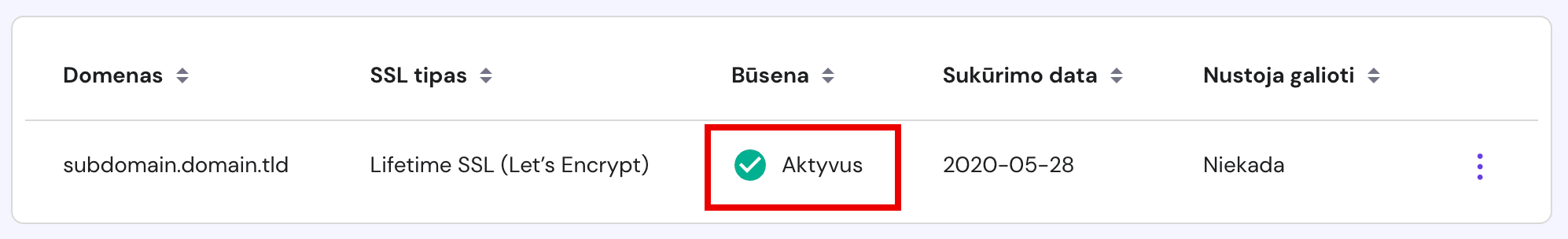 SSL būsena: Aktyvus