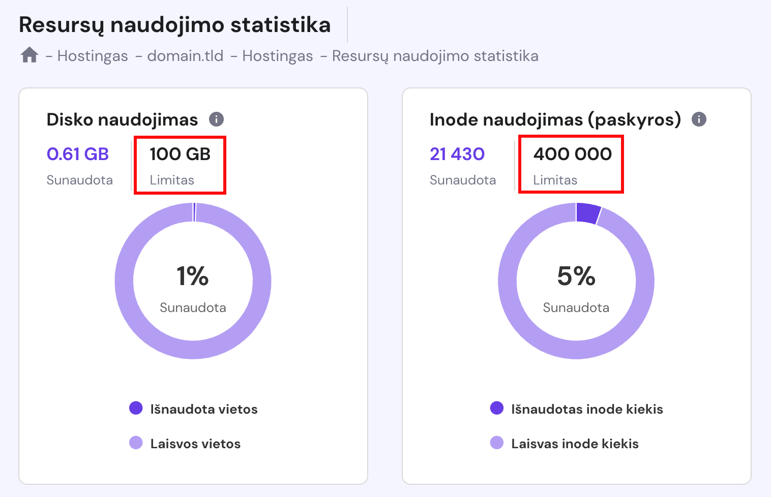 Hostingo valdymo skydo skiltis Resursų naudojimo statistika