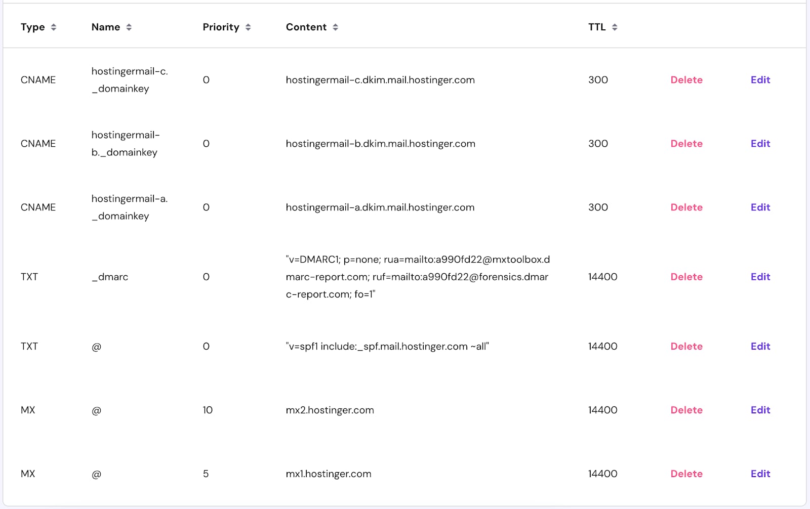 An example of DNS records for Hostinger Email