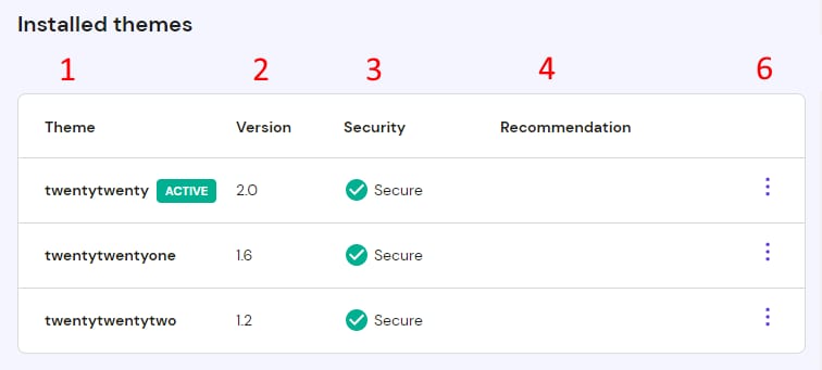 The Installed themes section on the WordPress Security option