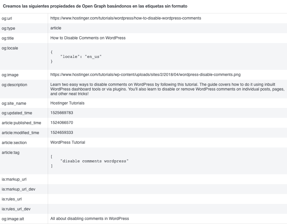 Analizando las etiquetas og de tu publicación.