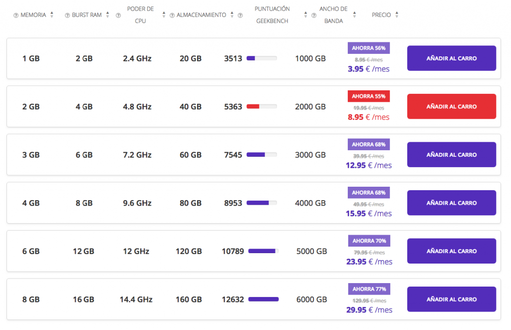 Planes de alojamiento VPS en Hostinger