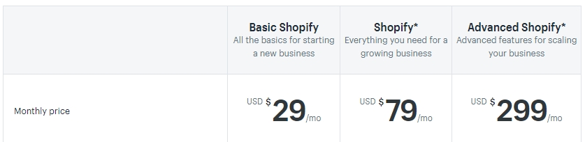 Lista de planes de Shopify.