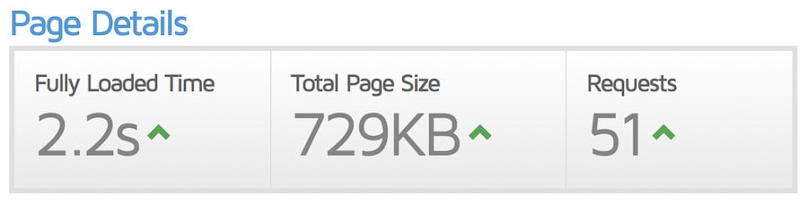 Resultado de la prueba de velocidad cuando se desactiva el plugin sospechoso