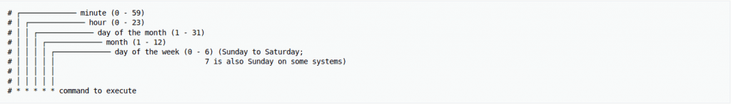 Cinco campos del archivo Crontab