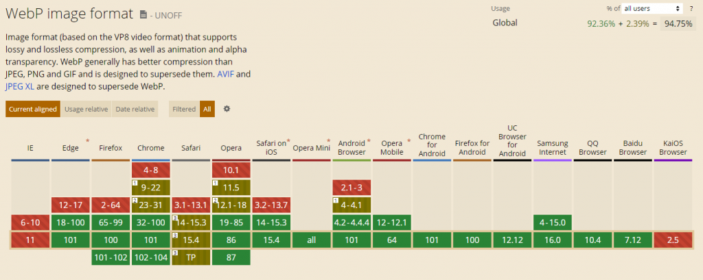 Navegadores que aceptan WebP