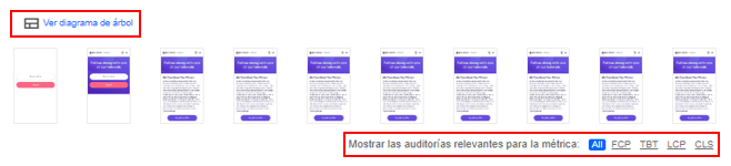 Visualización del diagrama de árbol