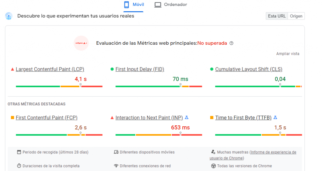 Ejemplo de análisis de PageSpeed Insights