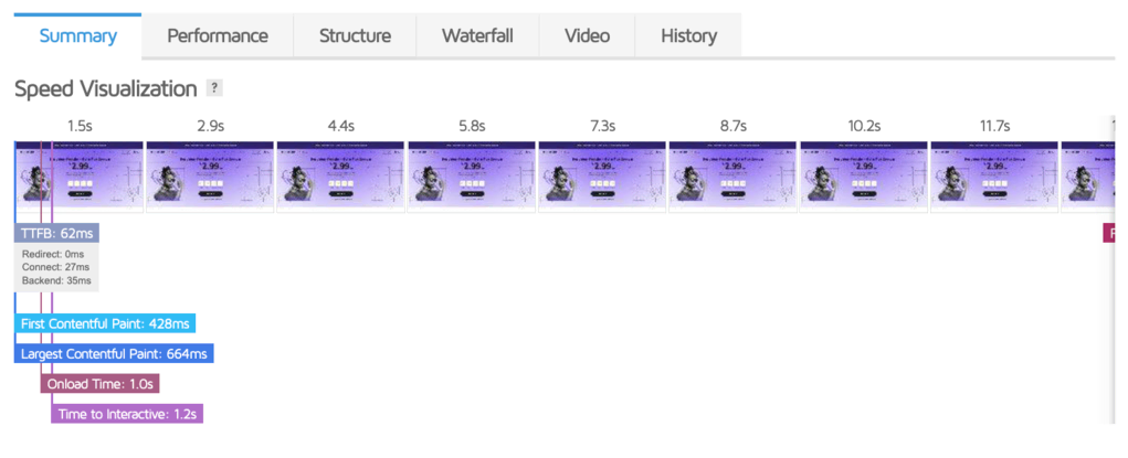 Visualización de la velocidad de sitio en GTmetrix