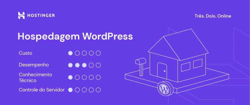 Ilustração das especificações de tipos de hospedagem web - Hospedagem para WordPress