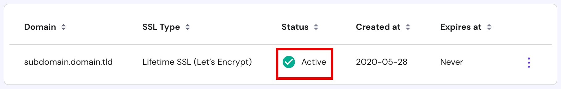 SSL status: Active