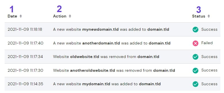 The Activity Log shoiwing the list of all actions