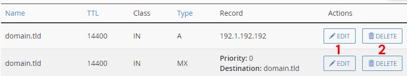 The Zone Editor showing how to edit or delete a record
