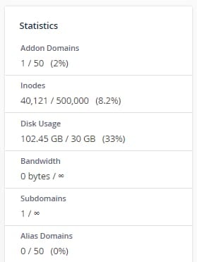 The Statistics sidebar on cPanel