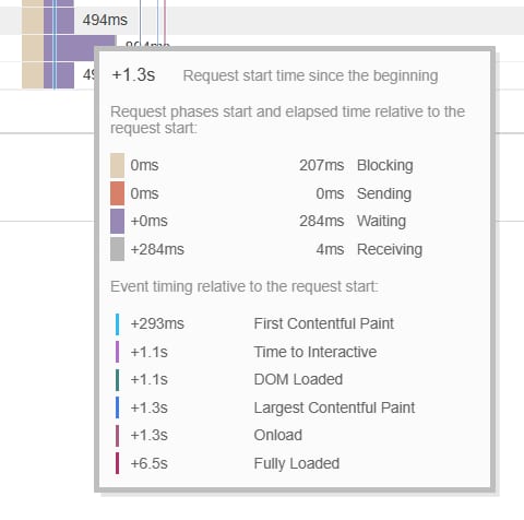The GTmetrix waterfall details