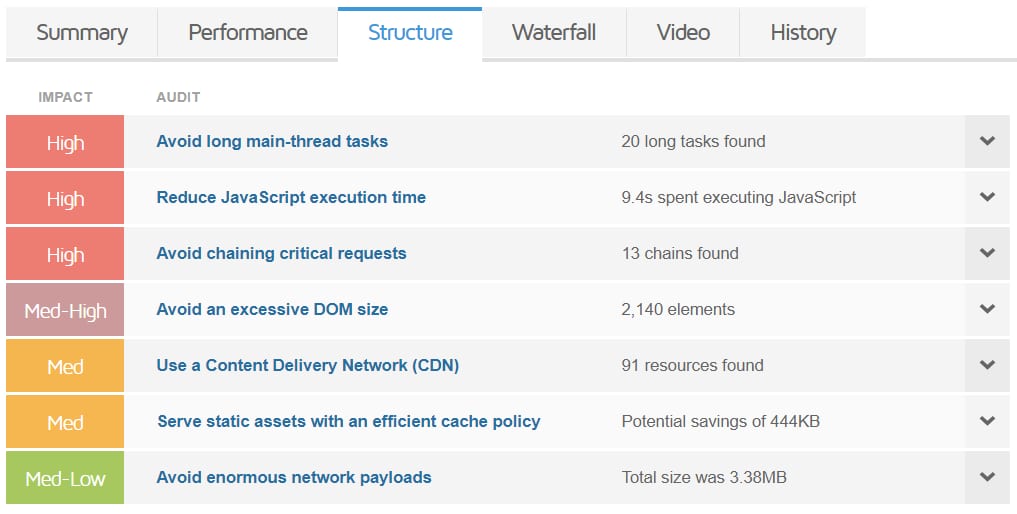 The Structure section of GTmetrix