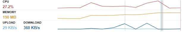 The GTmetrix resource usage graph for a sample domain