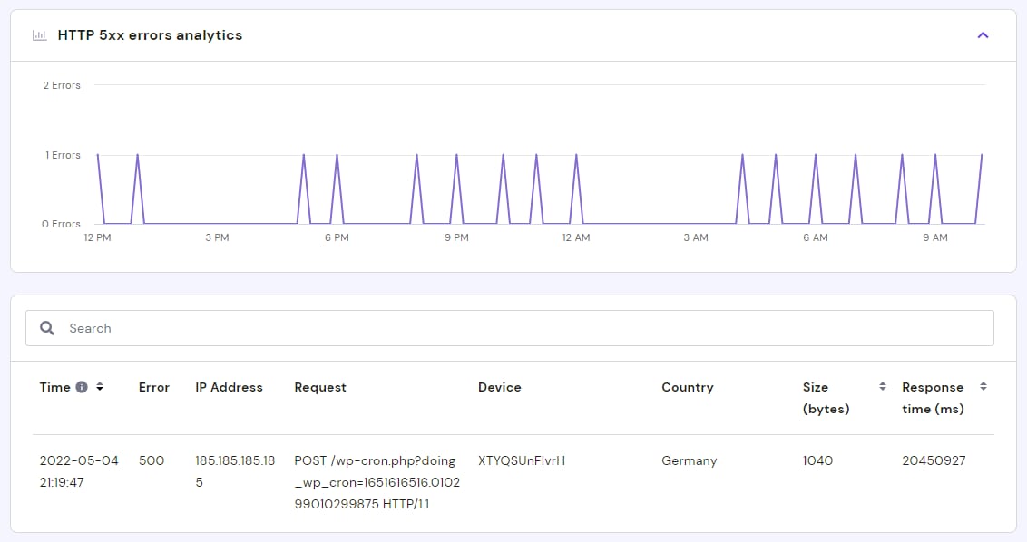 The Error 5xx graph and detailed list