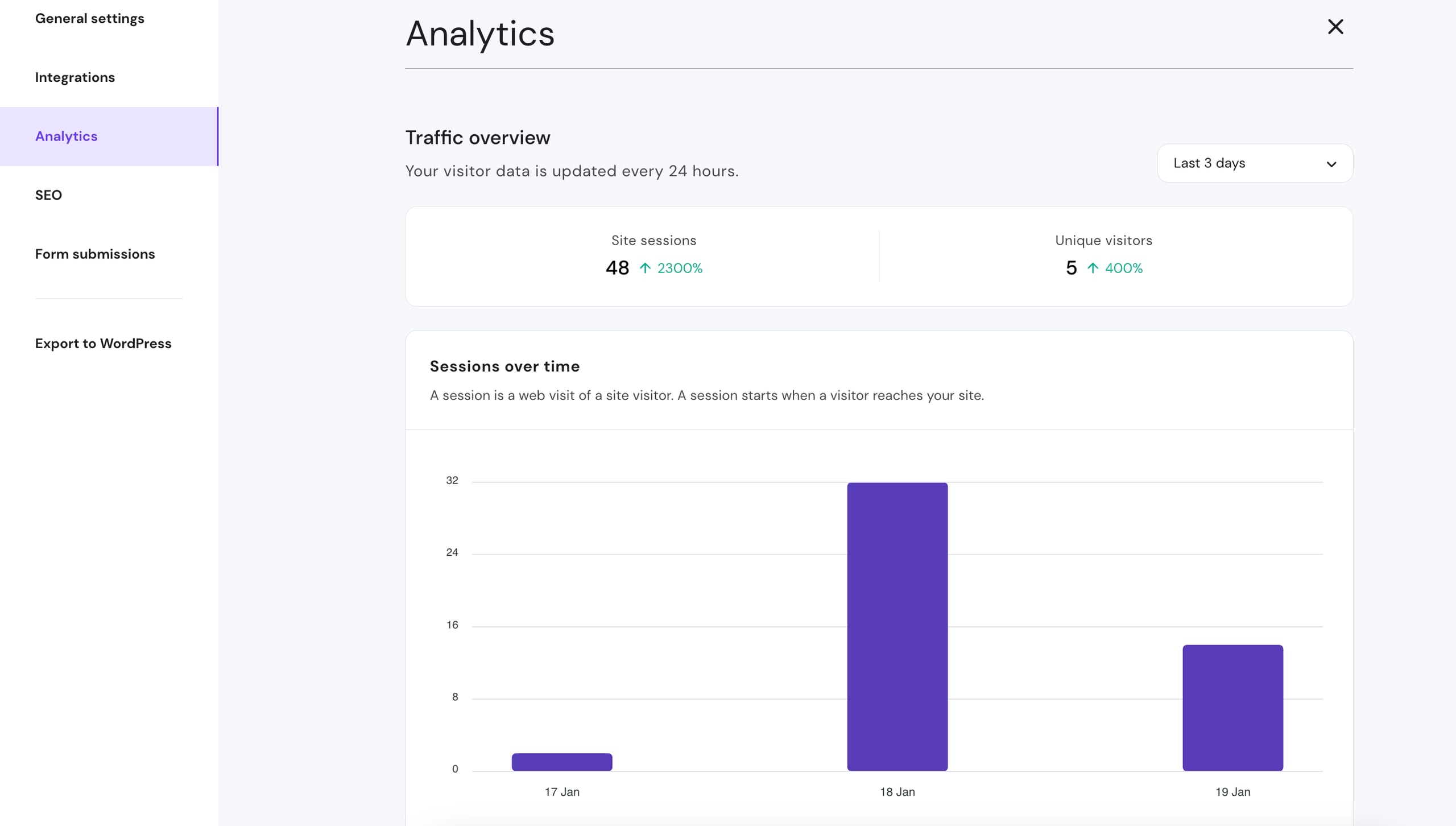 The Analytics tool in Hostinger Website Builder