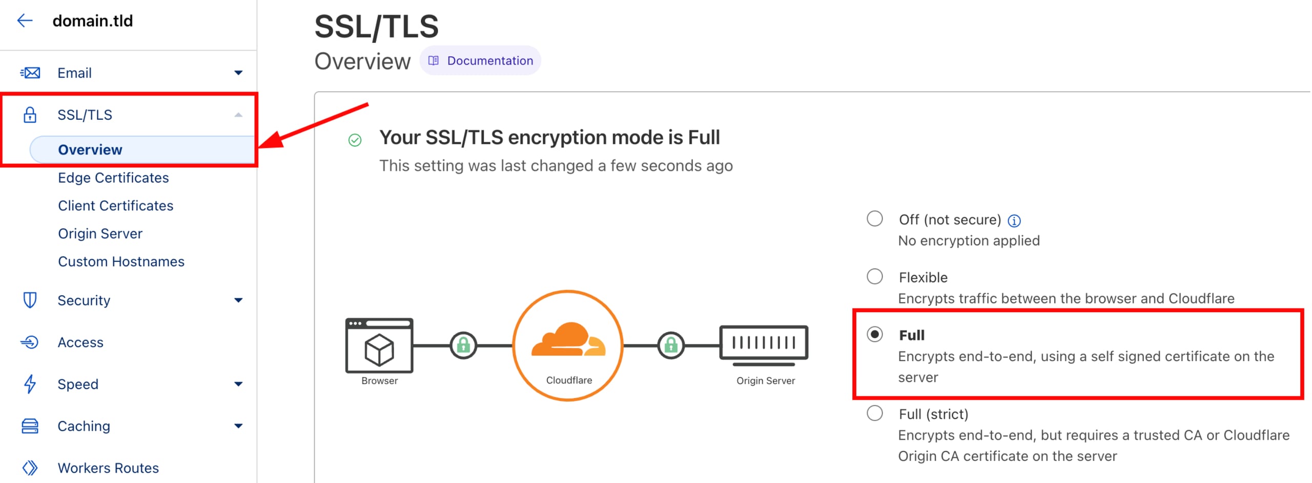 Managing SSL settings at Cloudflare