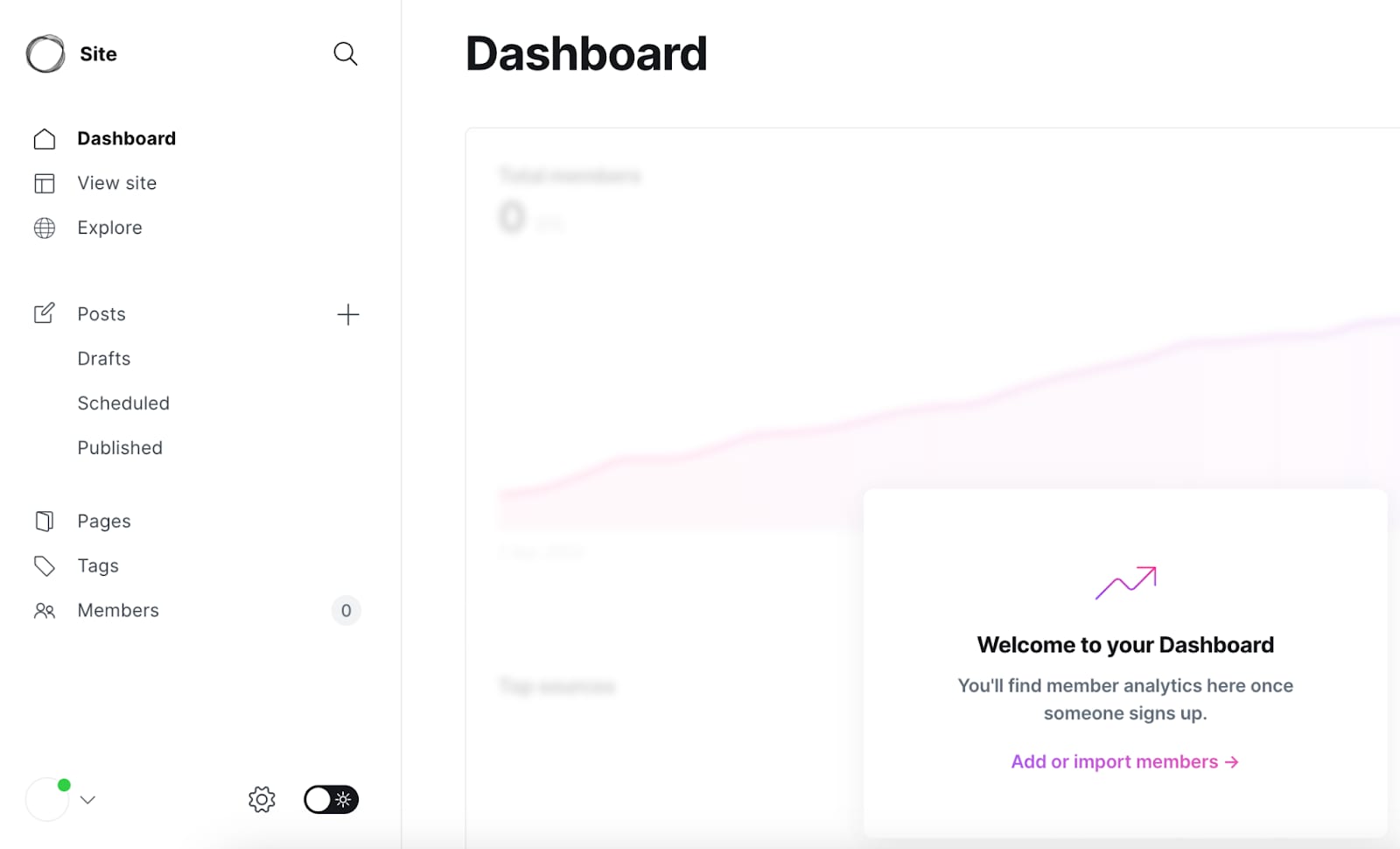 The dashboard of the Ghost platforma