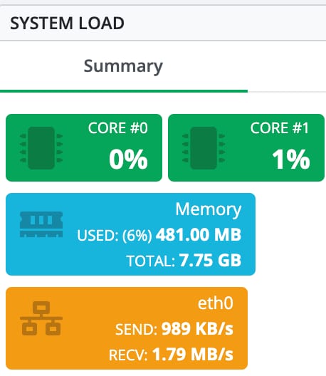 The System load stats on TinyCP