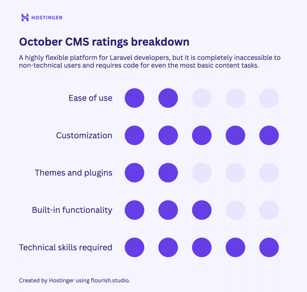 October CMS ratings breakdown