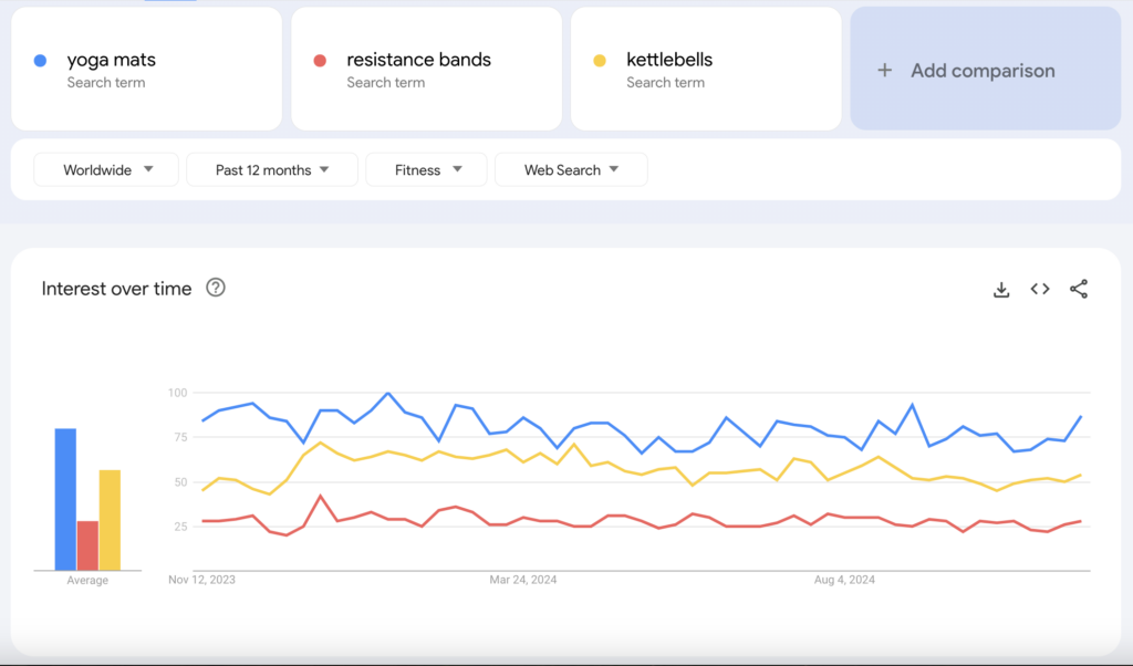 Google Trends Explore pagina.