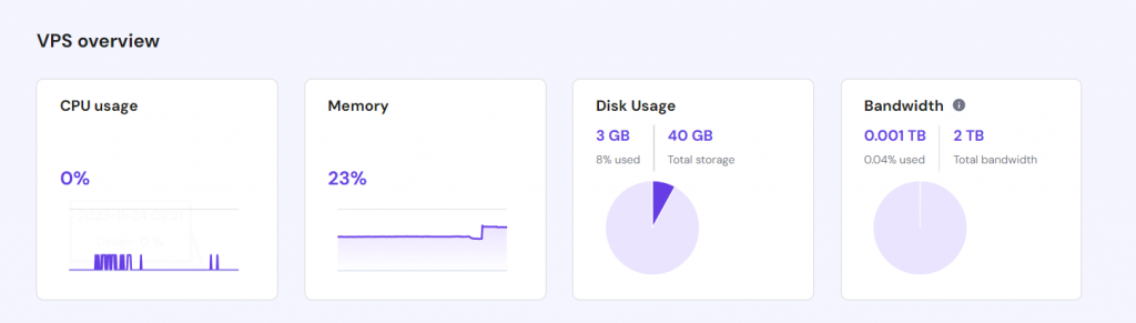 Hostinger VPS resource monitoring dashboard in hPanel