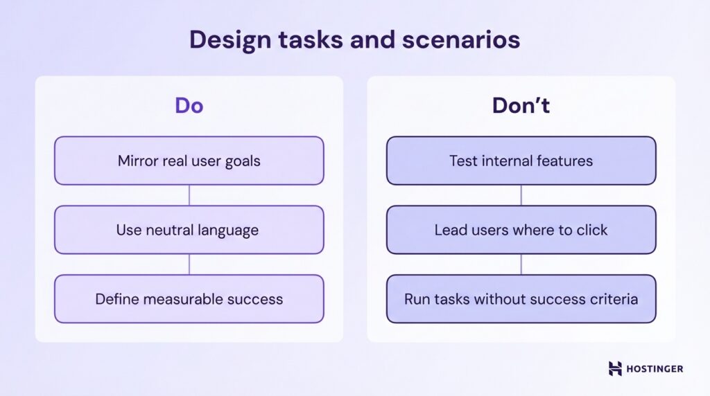 A comparison chart outlining design tasks: "Do" includes user goals and neutral language, while "Don't" warns against leading users and unclear success criteria.