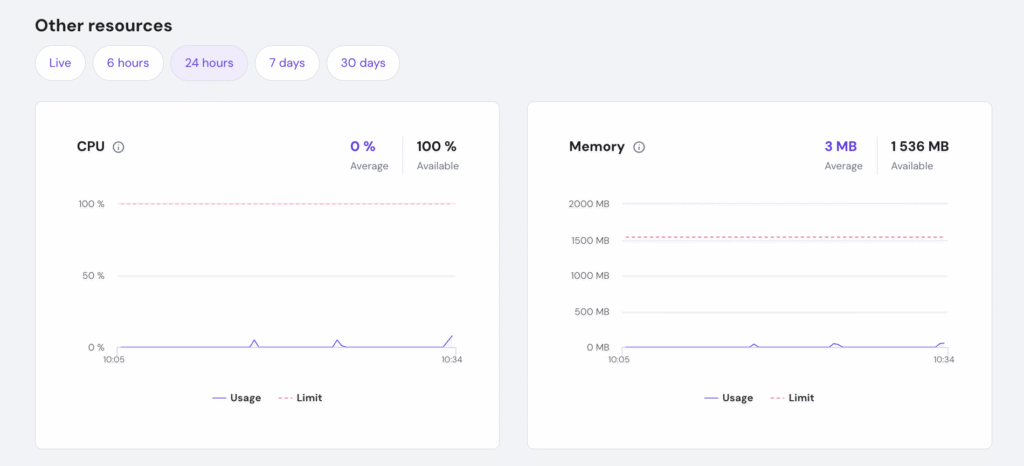 The CPU and Memory usage monitoring interface on hPanel