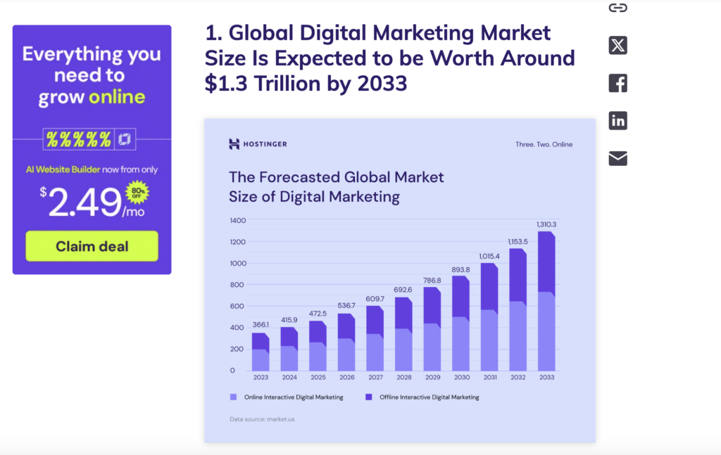An example of a Hostinger Tutorials blog post showing a visual graph