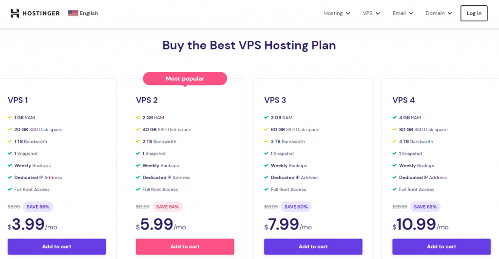 Preise und Funktionen von Hostinger VPS