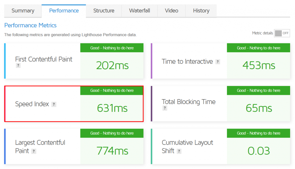 Der Abschnitt „Leistung“ aus dem GTmetrix-Geschwindigkeitstestergebnis von Truoba mit hervorgehobenem Geschwindigkeitsindex