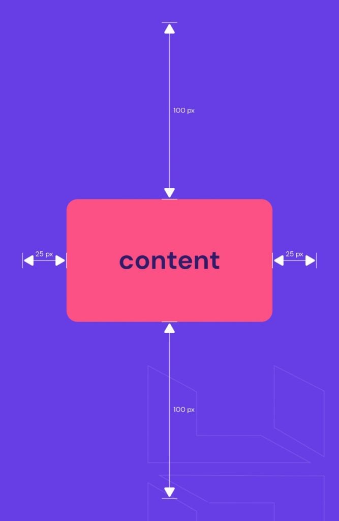 Example of a standard margin