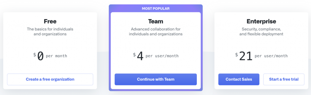 GitHub's free and paid plans