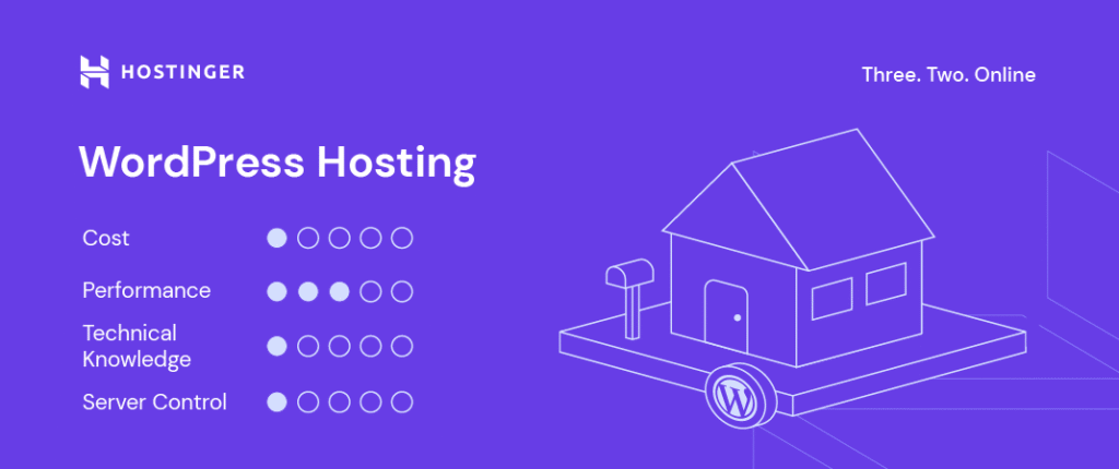 WordPress hosting visualized