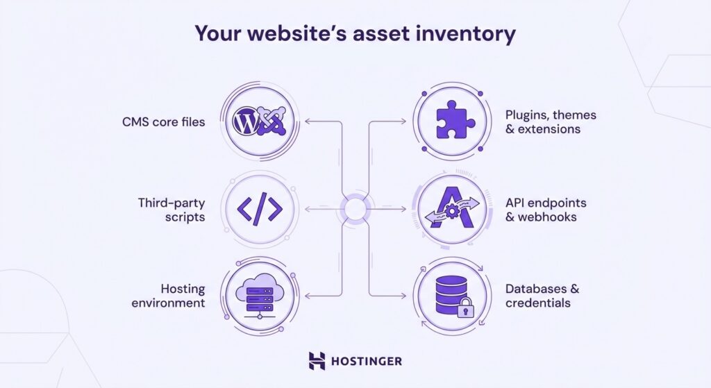 Your website's asset inventory