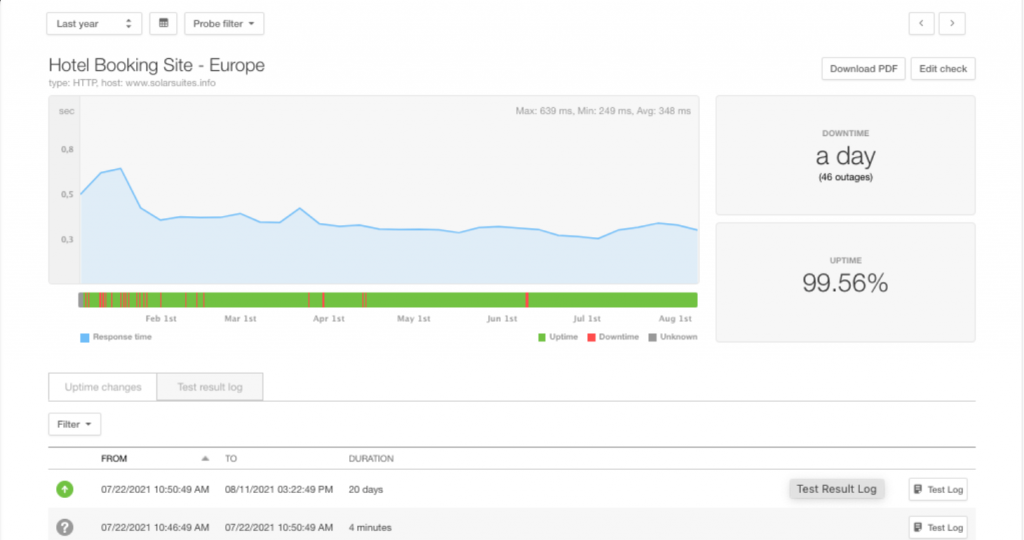 Pingdom website performance monitoring tool