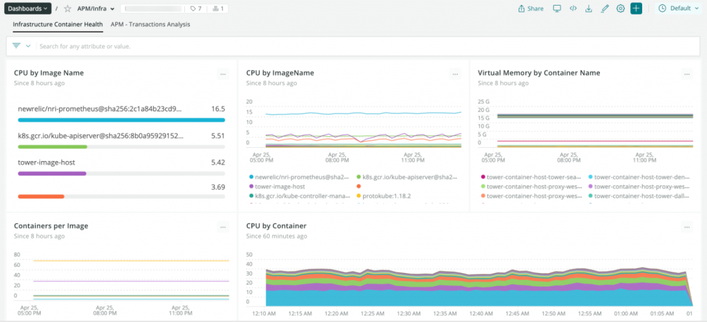 A New Relic dashboard