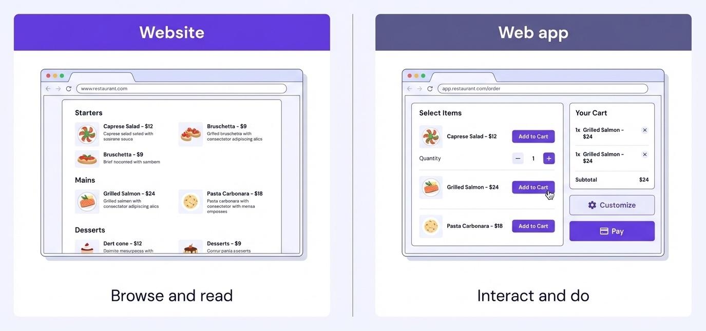 Visual image of website and web app differences