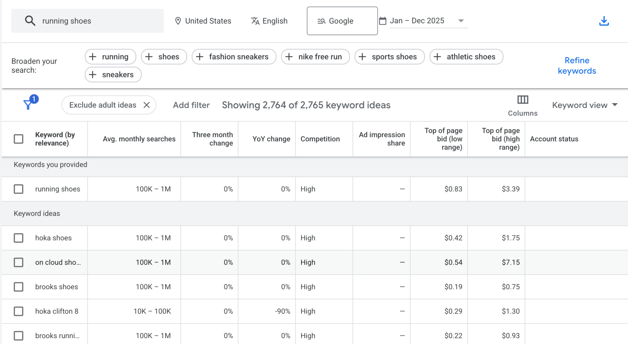 Google Keyword Planner dashboard showing results for