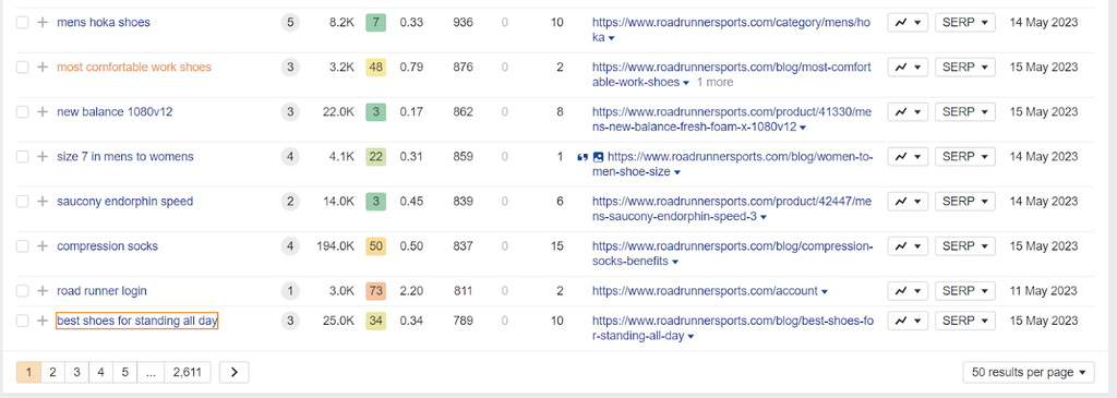 The organic keyword results for nike.com in Ahrefs