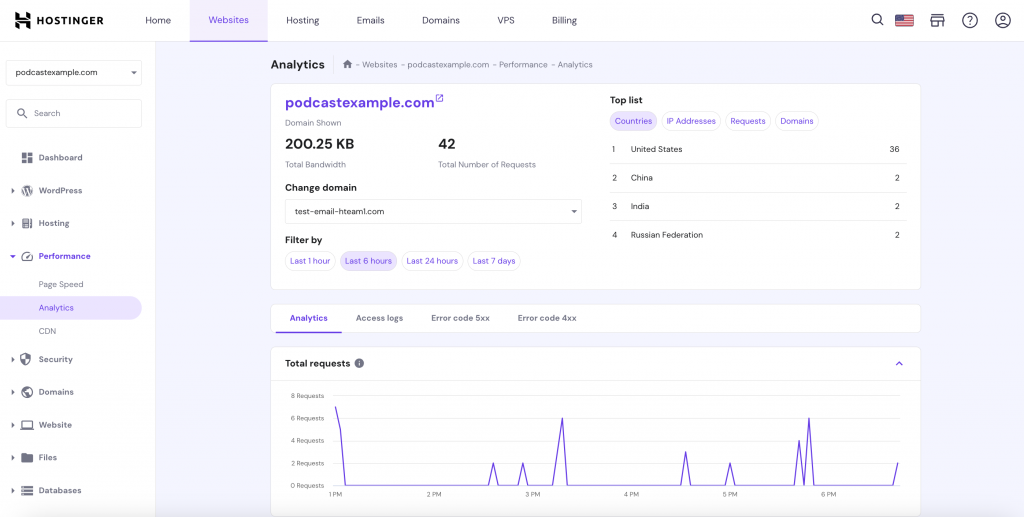 Hostinger hPanel website analytics tab