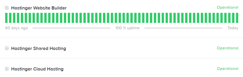 Hostinger's Status Page