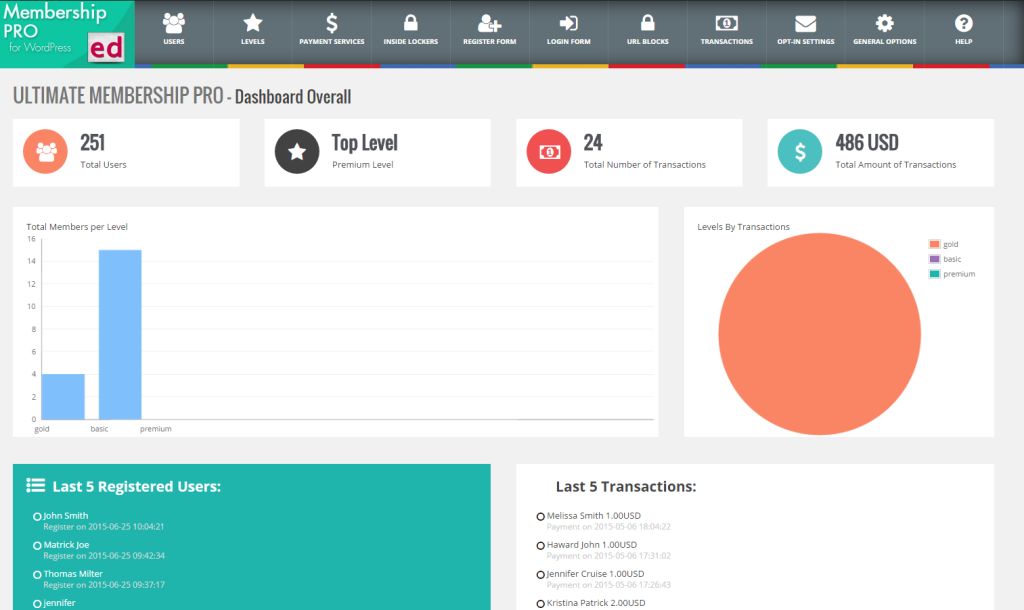 Ultimate Membership Pro: Interface