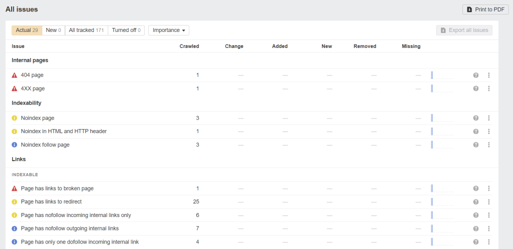 A list of errors flagged by Ahrefs