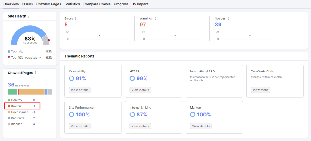 A full report of Semrush's site audit